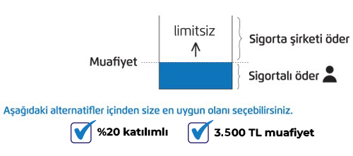 muafiyetler